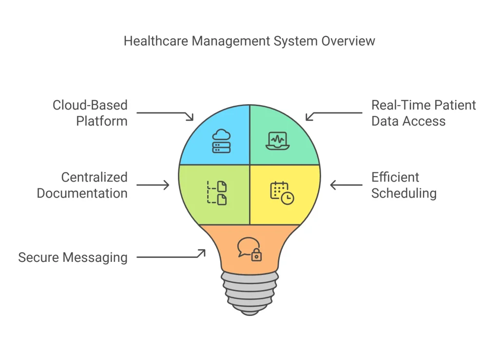 ponit click care login